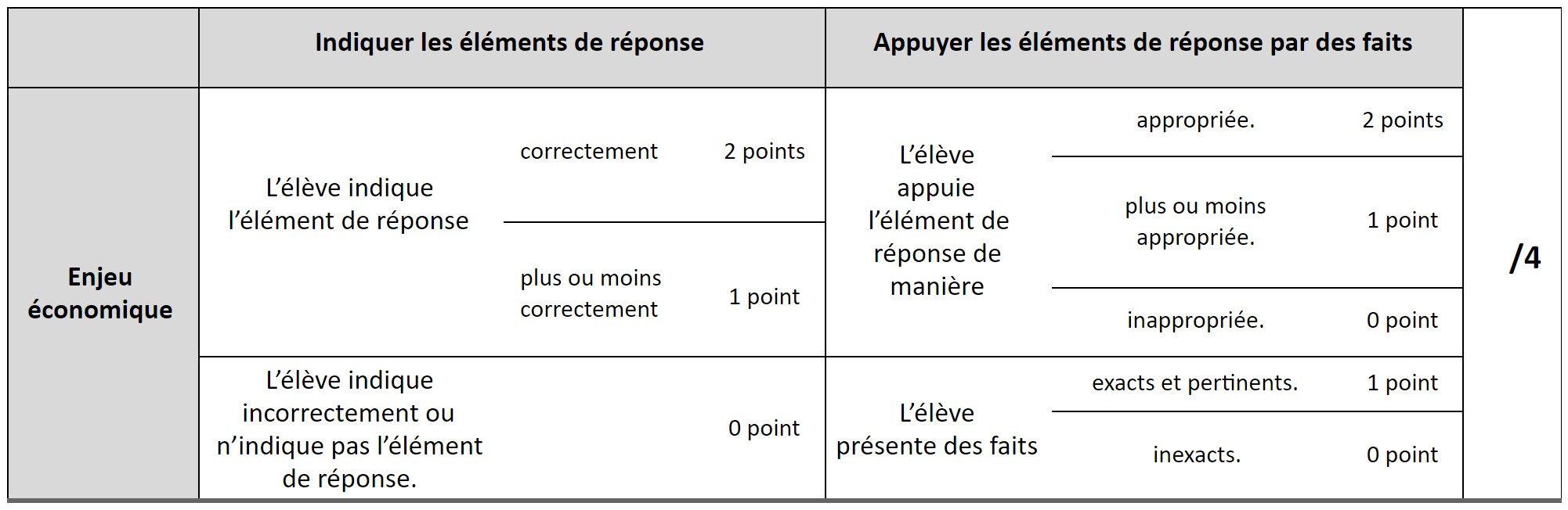 Description