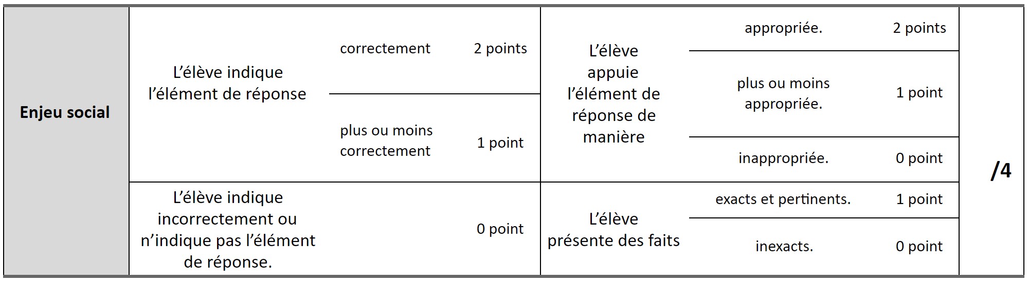 Description