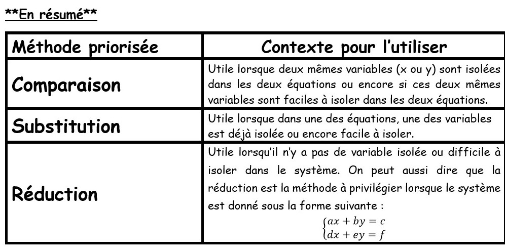 Contexte pour utiliser une méthode de résolution algébrique