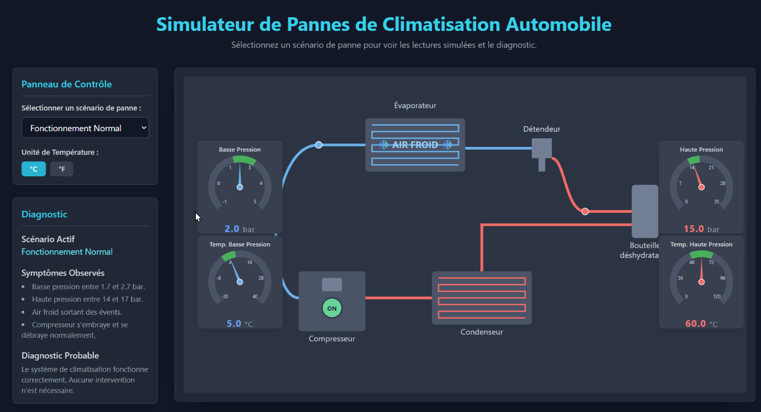 Simulateur du système de climatisation