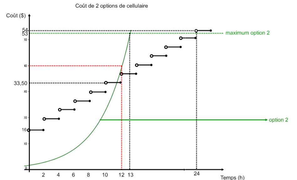 image Q15 révision.PNG