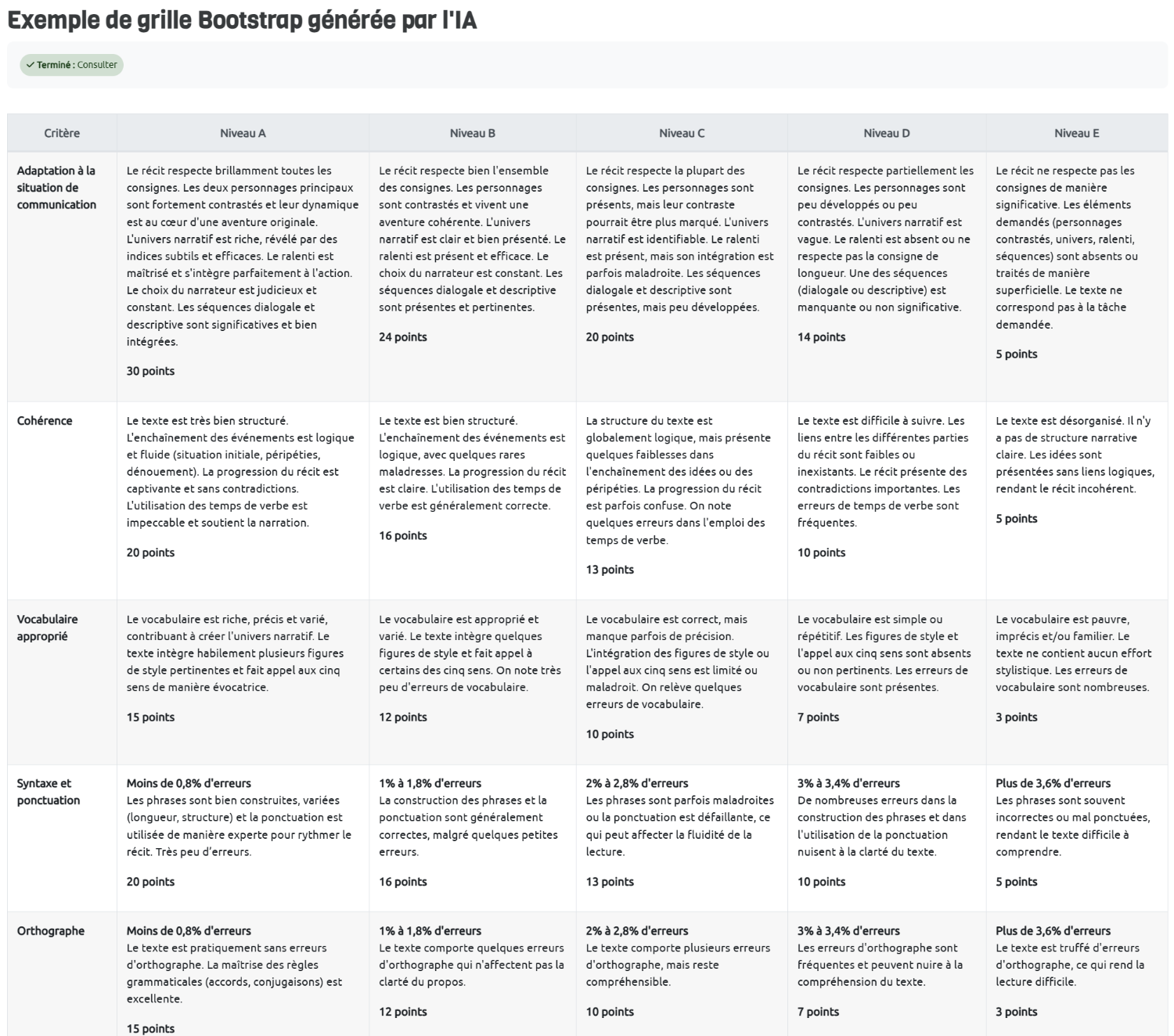 Illustration de code Bootstrap