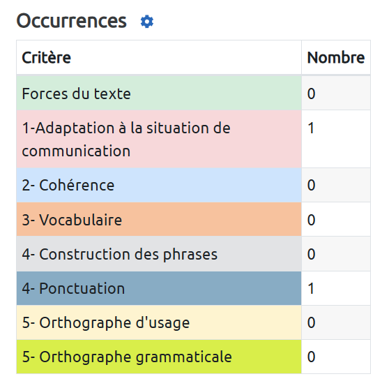 Illustration de code XML