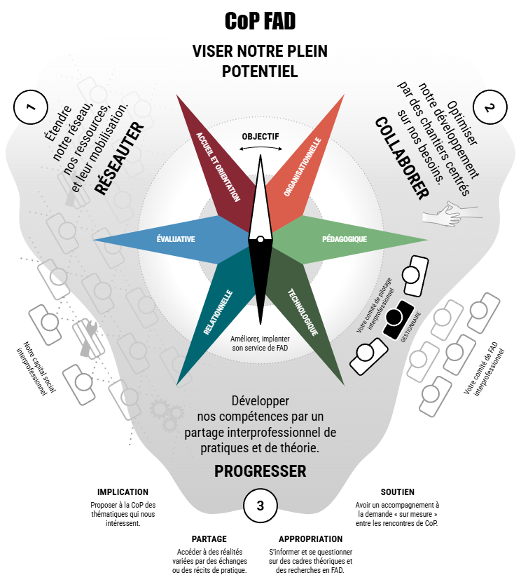 Infographie des intentions de la COP