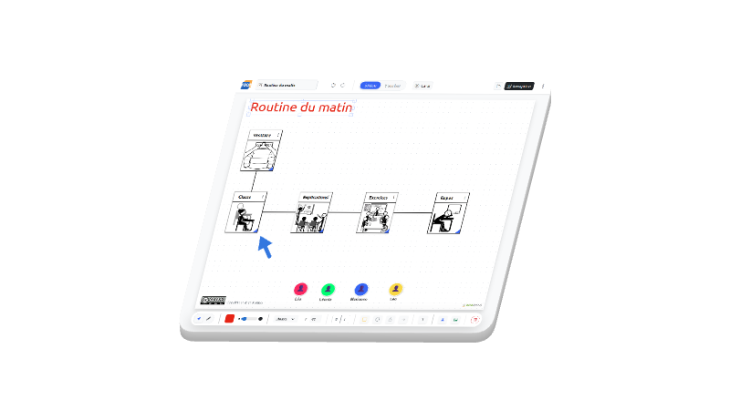 Outils visuels TSA