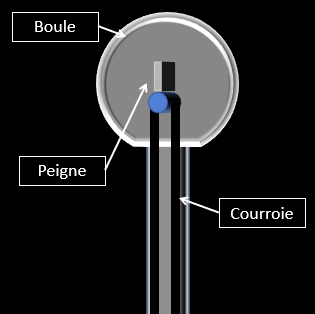 Schéma de coupe de l'appareil Van de Graff.